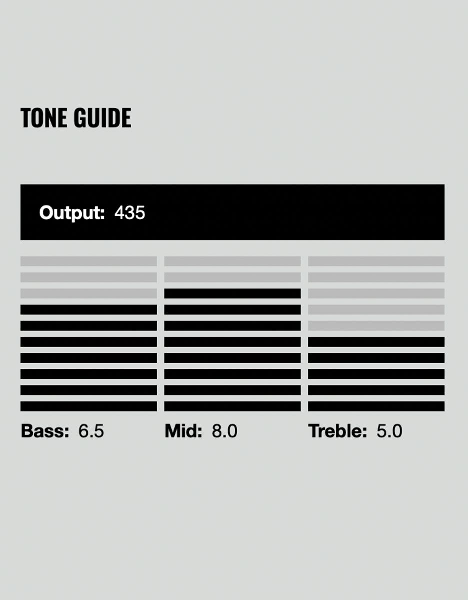 Гитарный звукосниматель DiMarzio DP152BK Super 3 - купить в "Гитарном Клубе"
