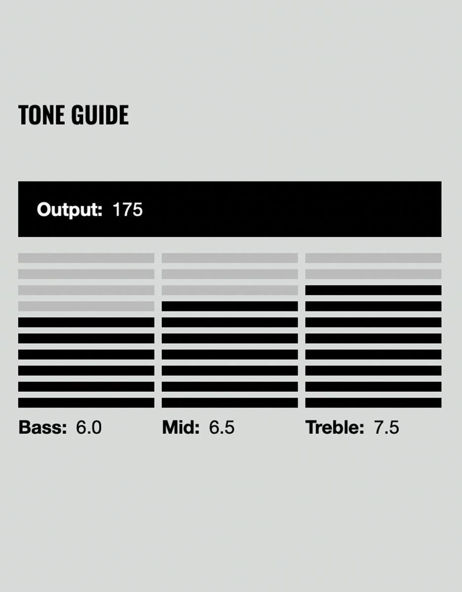 Гитарный звукосниматель DiMarzio DP418BK Area T, Bridge - купить в "Гитарном Клубе"