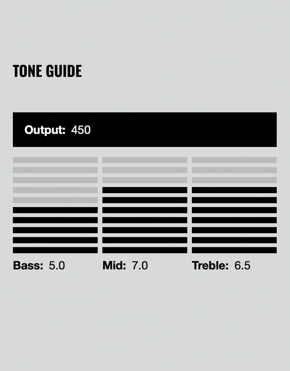 Гитарный звукосниматель DiMarzio DP200BK Steve Morse, Bridge - купить в "Гитарном Клубе"