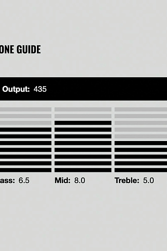 Гитарный звукосниматель DiMarzio DP152BK Super 3 - купить в "Гитарном Клубе"