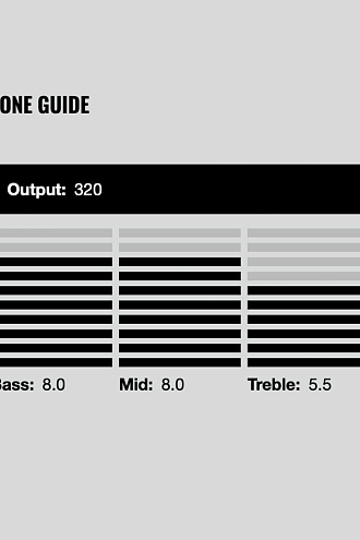 Гитарный звукосниматель DiMarzio DP224CC Andy Timmons AT-1 - купить в "Гитарном Клубе"