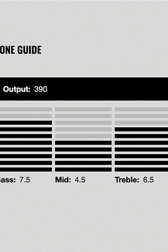 Гитарный звукосниматель DiMarzio DP161BK Steve