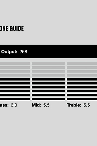 Гитарный звукосниматель DiMarzio DP254BK Transition, Neck - купить в "Гитарном Клубе"