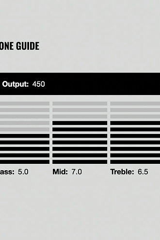 Гитарный звукосниматель DiMarzio DP200BK Steve Morse, Bridge - купить в "Гитарном Клубе"