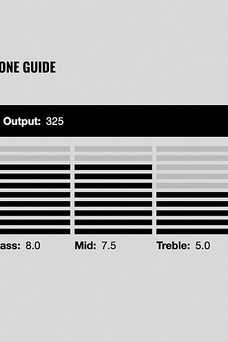 Гитарный звукосниматель DiMarzio DP318BK Super Distortion T, Bridge - купить в "Гитарном Клубе"